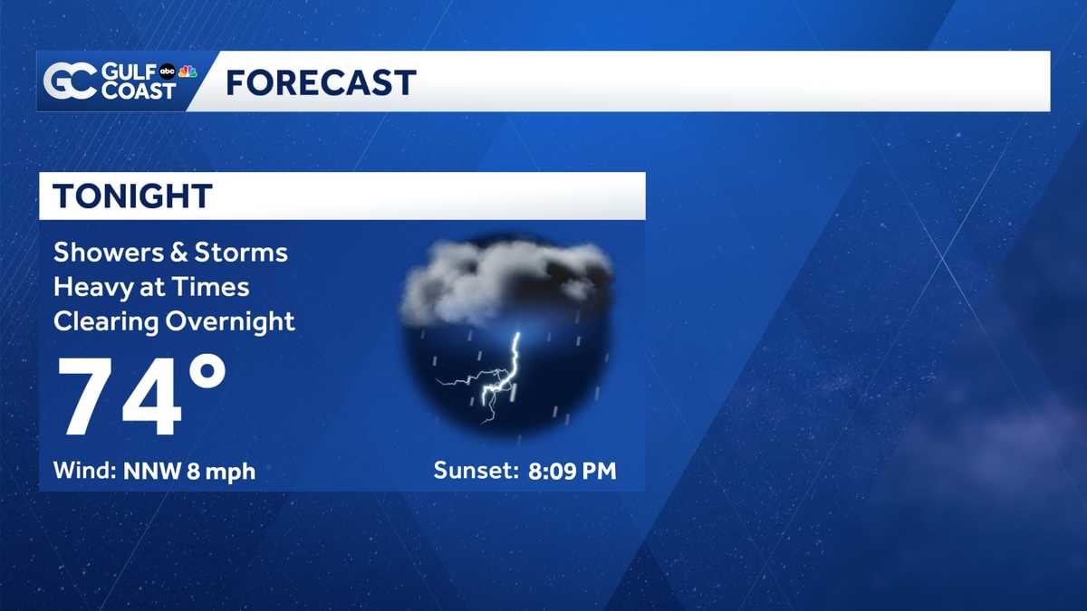 Impact Day: Severe storms, high winds along the Gulf Coast - WBBH