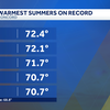 Concord's 2026 summer was tied for 4th hottest on record