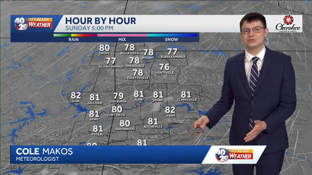Arkansas: Staying warm before next storm chances arrive