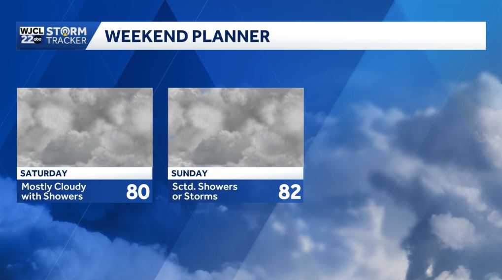 Savannah: Dry today but showers by tomorrow - WJCL