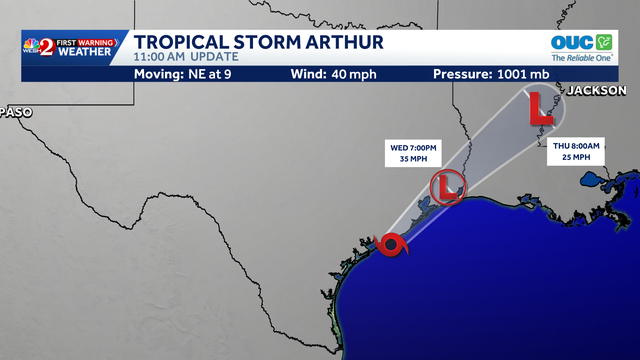 Tropical Storm Arthur forms near Middle Texas Coast; life-threatening flooding expected