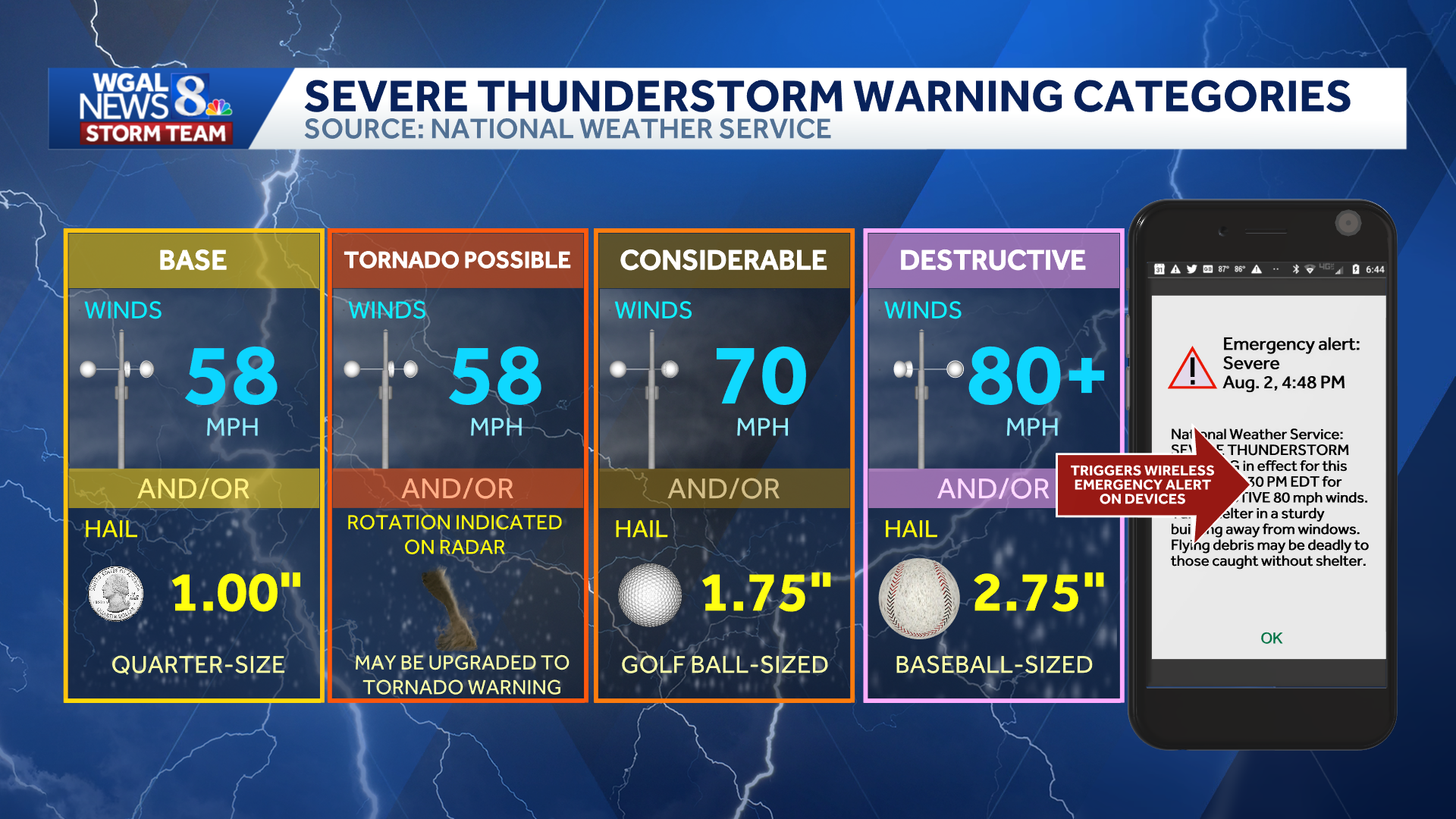 Explained: Severe Thunderstorm Warning Categories - WGAL