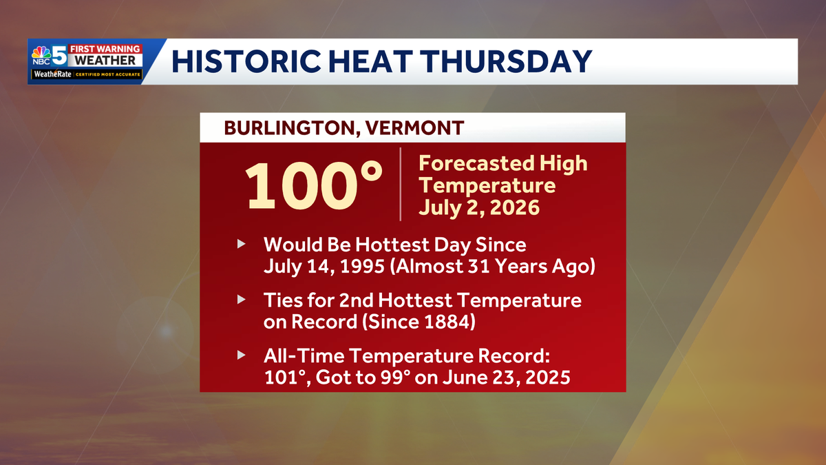 Record Heat Likely Thursday, some towns near 100 degrees