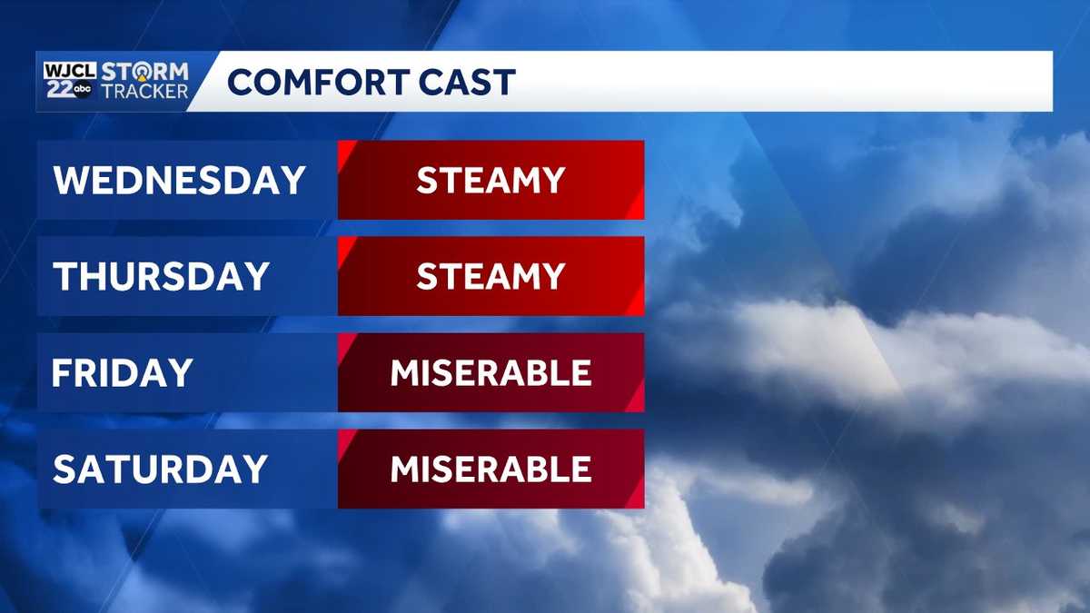 Summer hangs on...more heat and humidity ahead for Southeast Georgia, Lowcountry