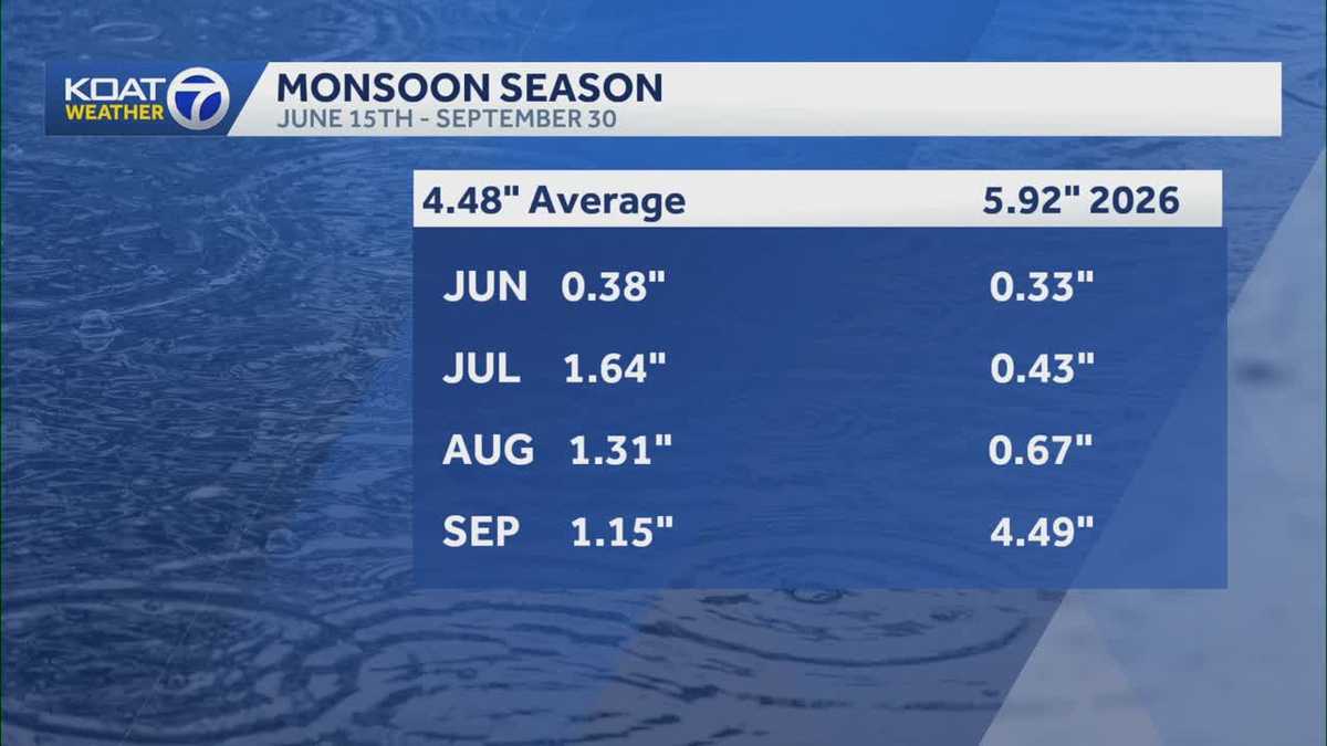 Rain totals across New Mexico