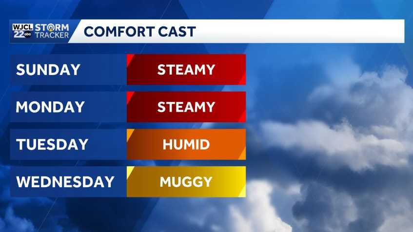 Steamy start to the week but milder weather in the forecast for Savannah and the LowCountry