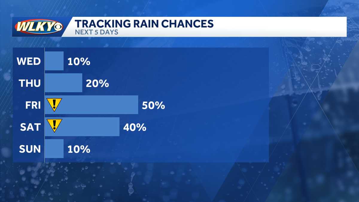 Next chance for impact weather: Friday and Saturday