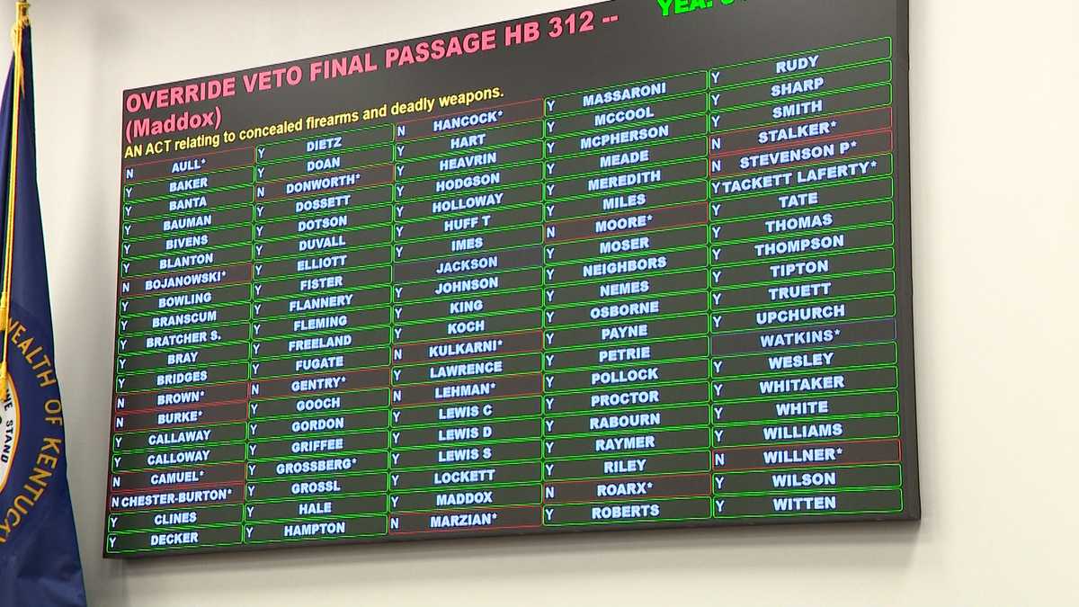 Kentucky lawmakers override veto on lower age for concealed carry