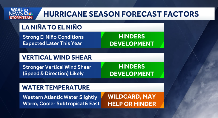 2026 hurricane outlook released by Colorado State University - WGAL