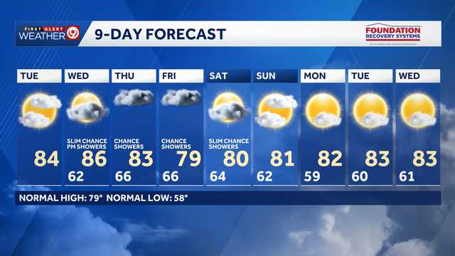 WEATHER BLOG: Summerlike heat sticks around for a few days before rain chances