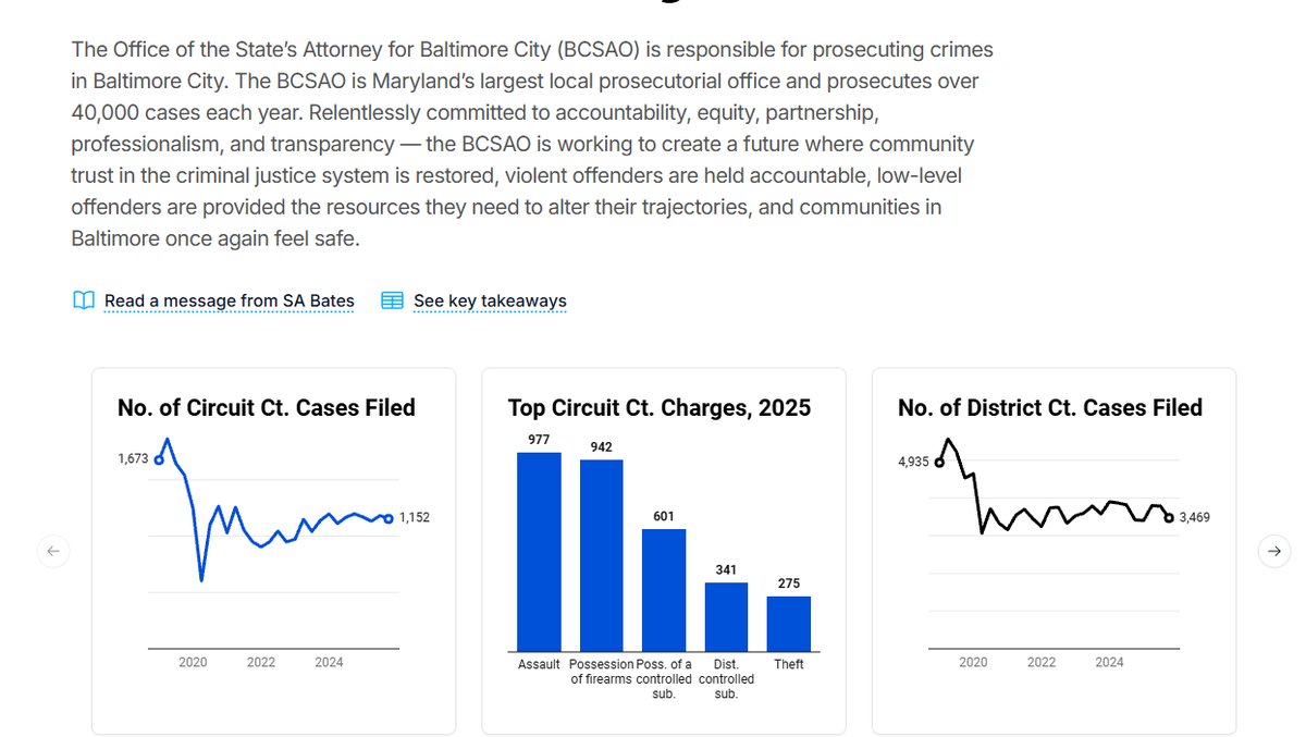 Baltimore City launches prosecution data dashboard