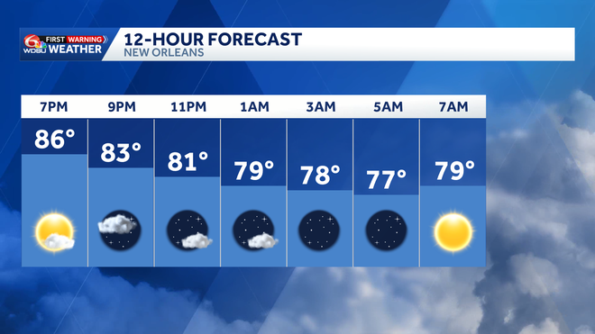 Spotty storms through the weekend before better chances next week
