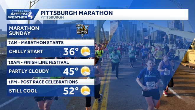 marathon sunday