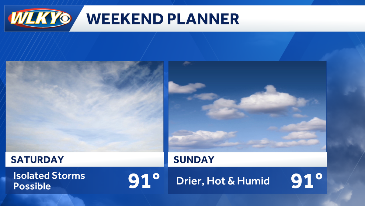 Weekend weather planner: Heat, humidity, storm chances before drier weather returns