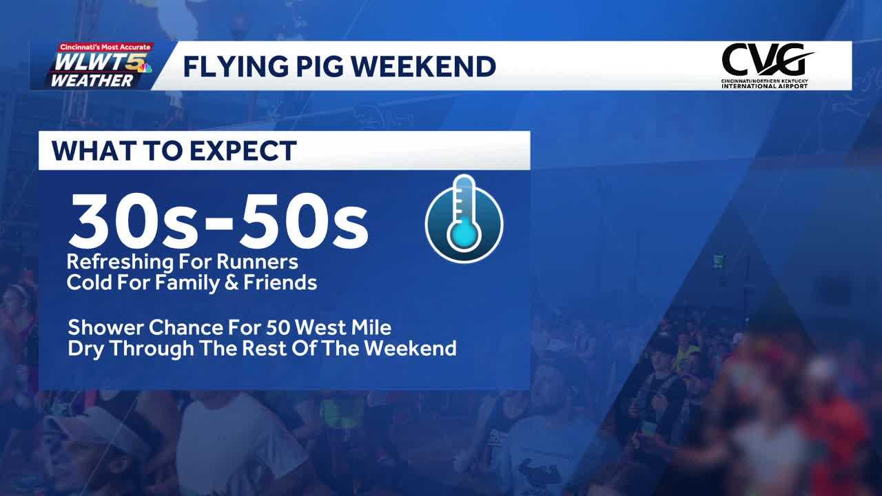 Thursday weather planner: Cool, comfortable a dry before one more round of rain to close workweek