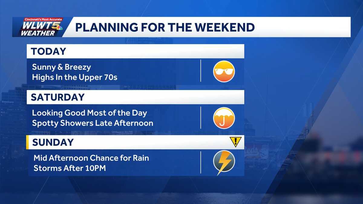 Friday weather planner: Sunny and dry for post-storm cleanup, Bananas game