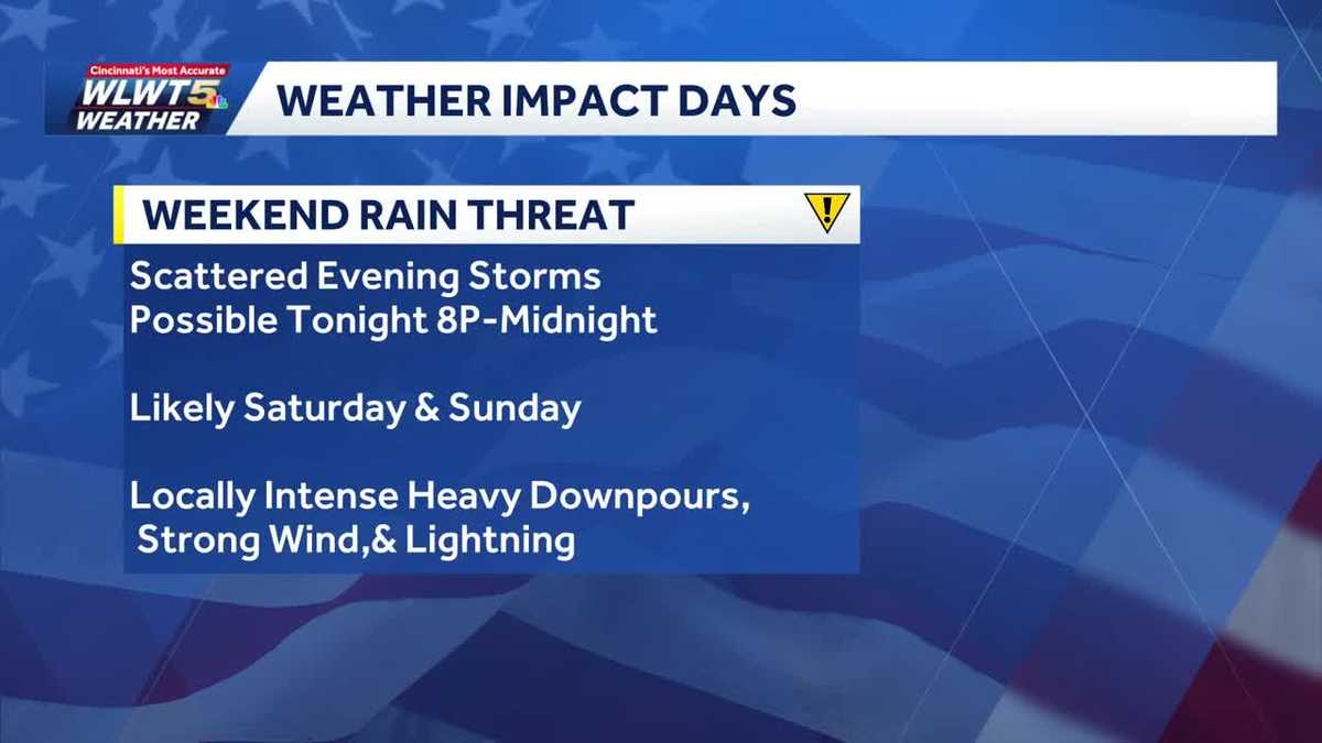 Extreme heat warning: High heat continues as storms develop in Cincinnati for holiday weekend