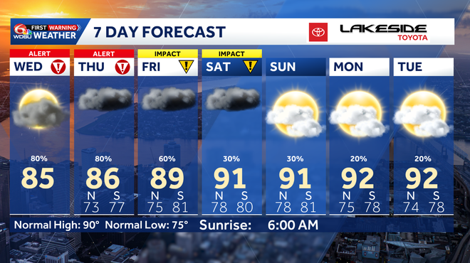 7 day forecast