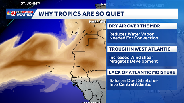 Atmospheric conditions could keep Atlantic hurricane basin quiet through July