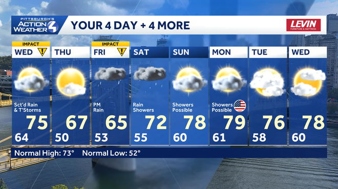 a soggy stretch coming as we head into memorial day weekend.