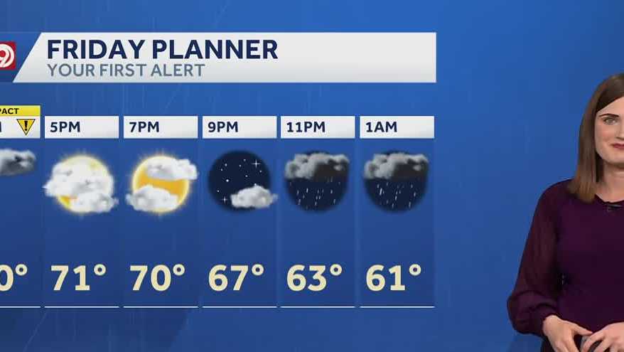 Spotty showers, storms, but no severe weather on Friday in Kansas City metro