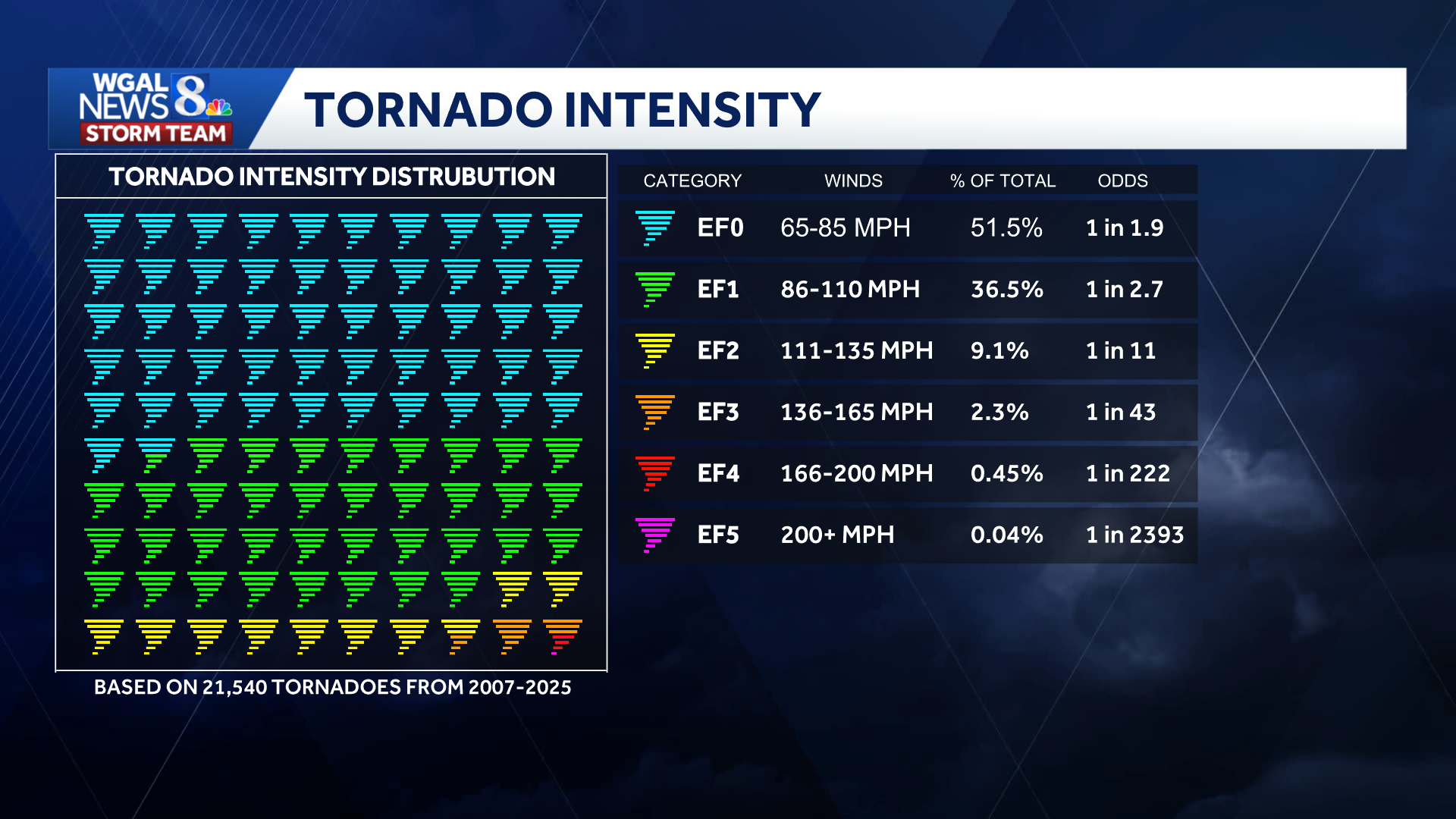 EF-1 tornado touched down in Lancaster County | Resident reflects on ...