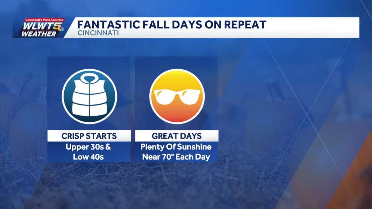 Planner Using Weather Weekly weather planner: Absolutely awesome October forecast - WLWT