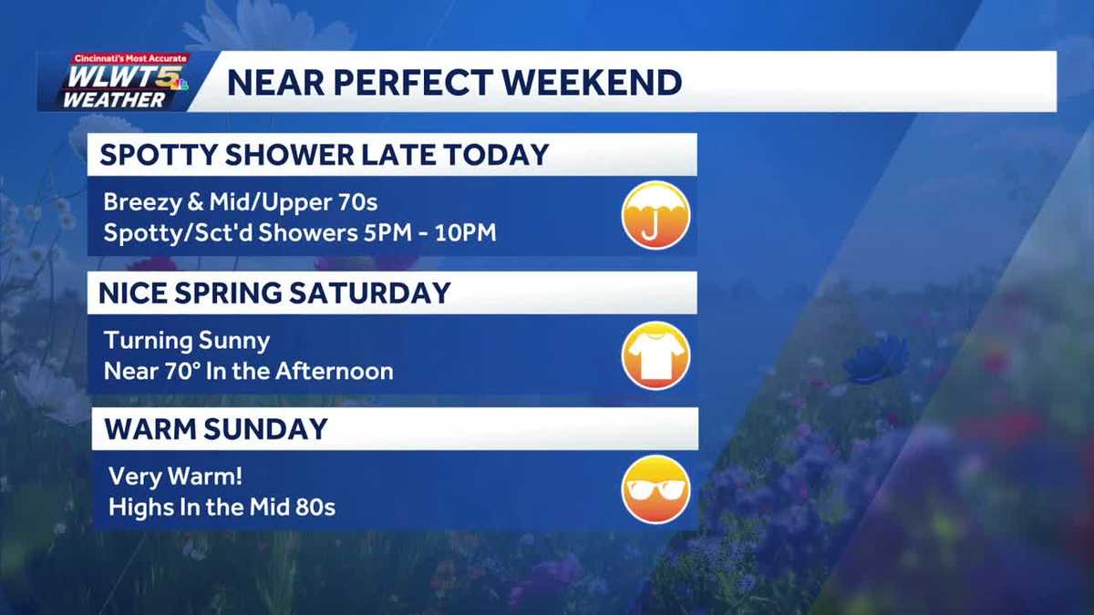 Weekend weather planner: Nearly perfect spring weekend after Friday showers