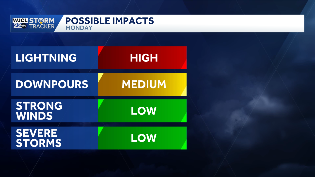 Scattered showers & t-storms possible on Memorial Day for SE Georgia ...