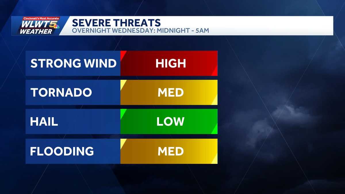 These 5 graphics break down what severe weather threat means for Cincinnati