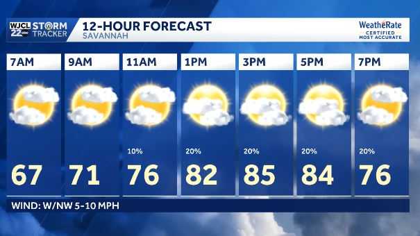 Spotty showers and storms possible today across Southeast Georgia and ...