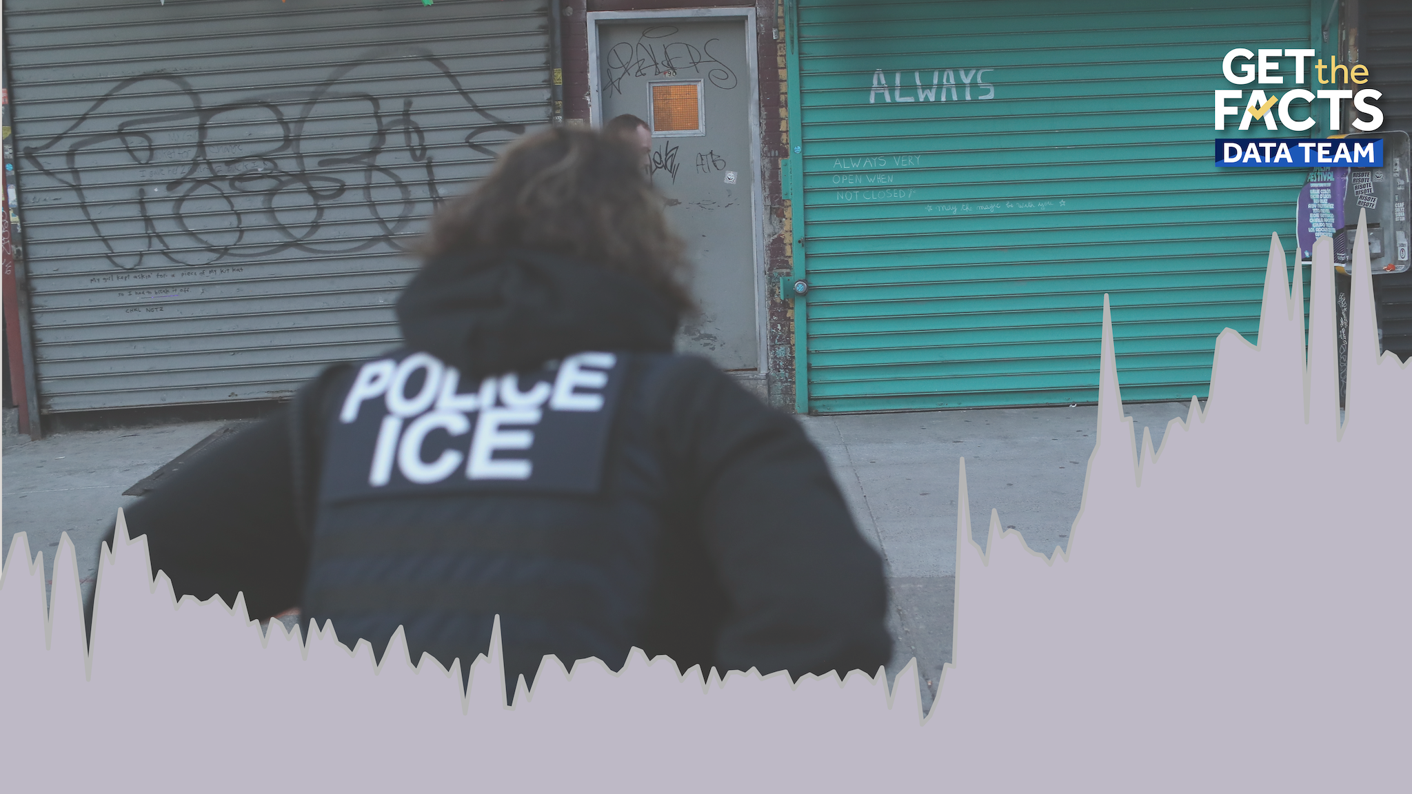 Get the Facts: ICE arrests have surged in Trump's second term. How does it compare by state?