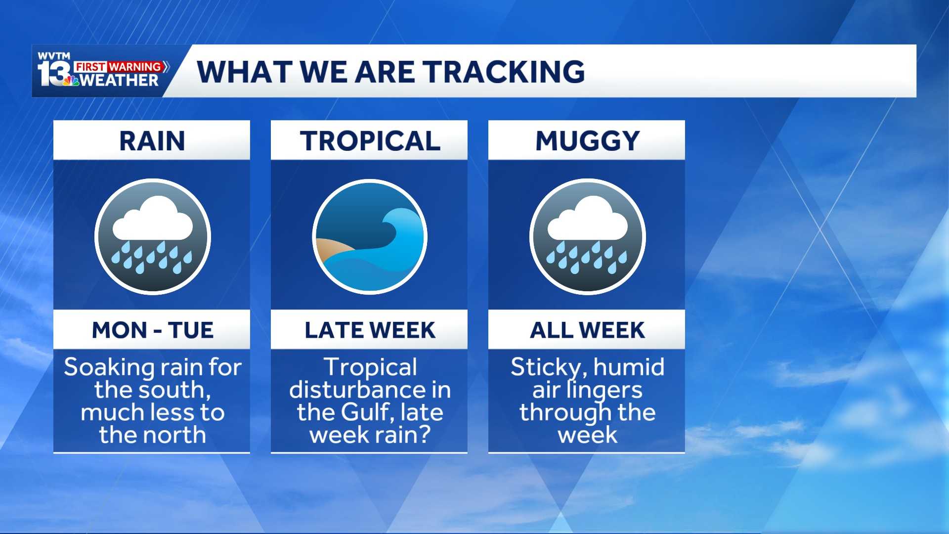 Alabama's forecast this week: occasional rain and storms likely - WVTM