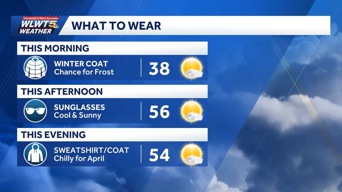 Weekly weather planner: Couple of cold starts to the week but warm up, and some rain, is on the way