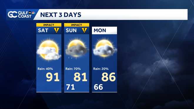 Gulf Coast Weather Impact Day issued for Saturday night