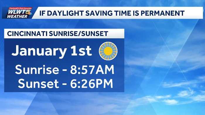 Permanent daylight saving time? What it would mean for Ohio