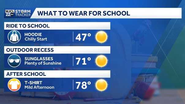 Warmer weather returning as we head into the weekend