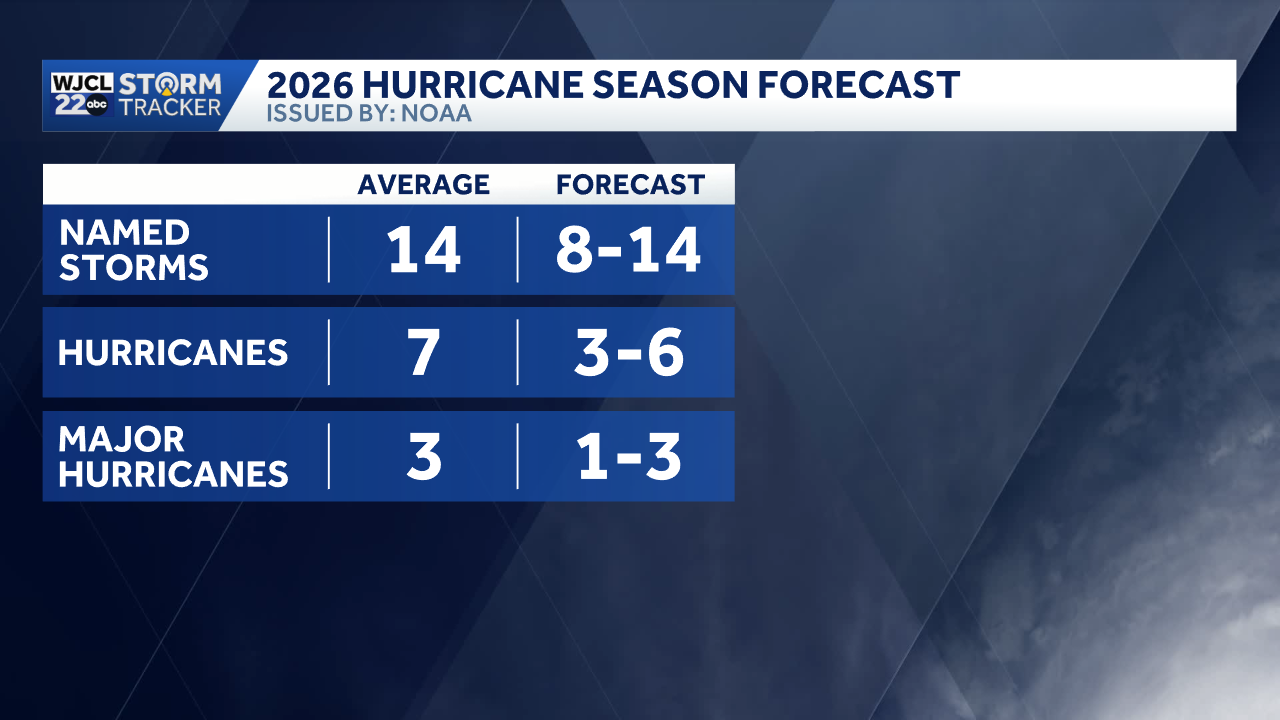 NOAA 2026 Atlantic hurricane season outlook - WJCL