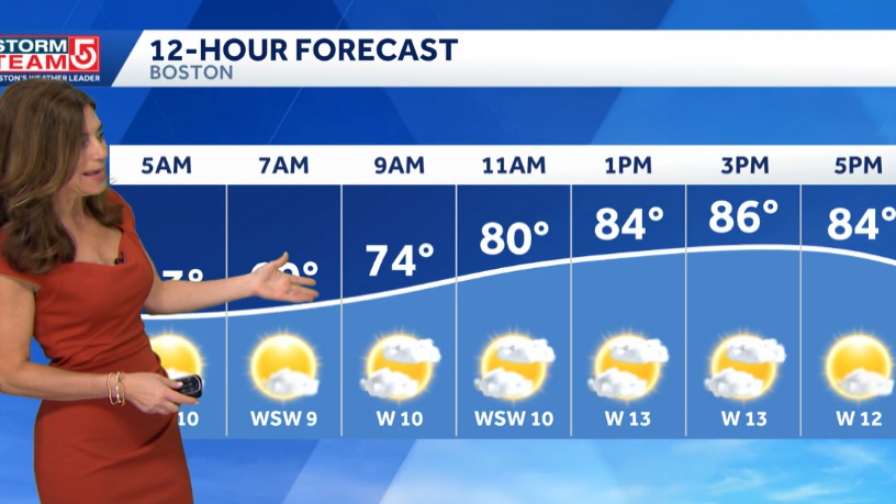 Video: Warm Wednesday, cooler weekend with showers