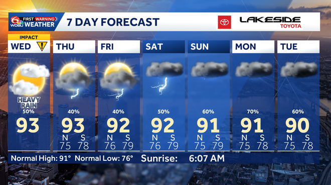 7 day forecast