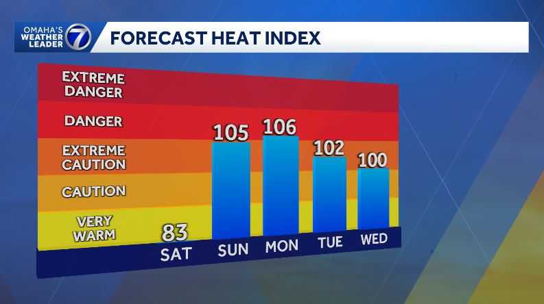 Dangerous heat and humidity to impact Omaha area