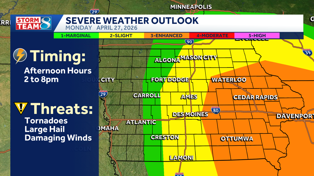 Iowa weather: The next round of severe storms possible Monday