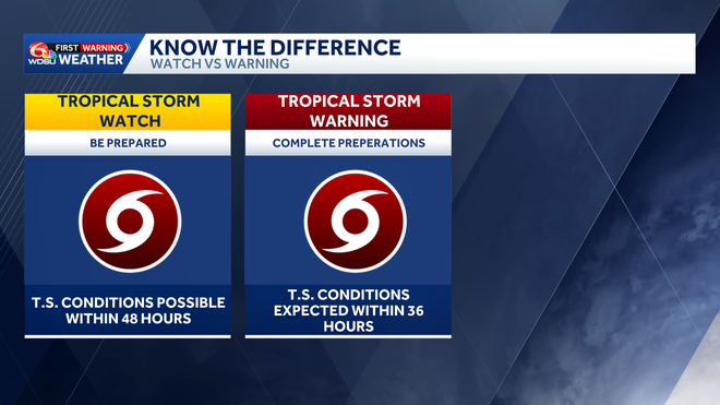 potential tropical cyclone one