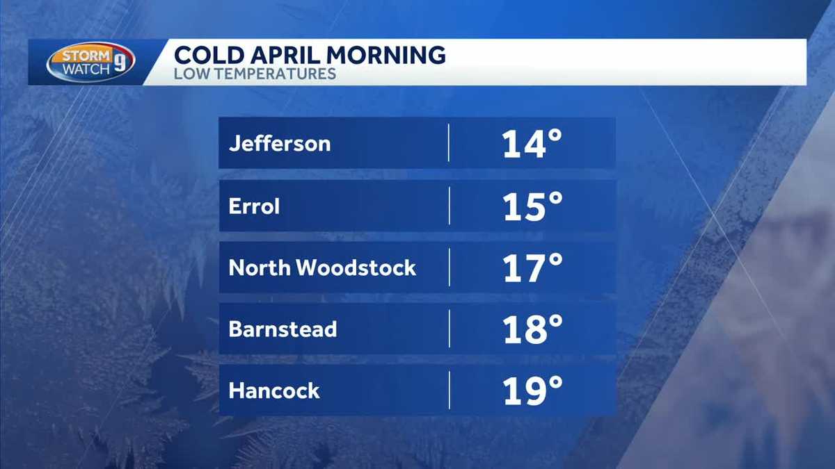 Many New Hampshire towns had lows in teens, 20s; see town-by-town list