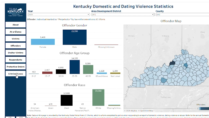 Kentucky launches new program to track domestic violence across Commonwealth