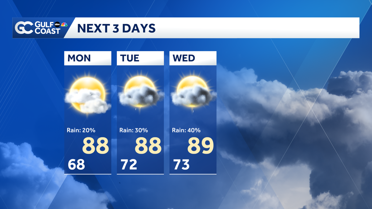 Weathed Pattern Mild weather pattern continues Monday; increasing rain and humidity ...