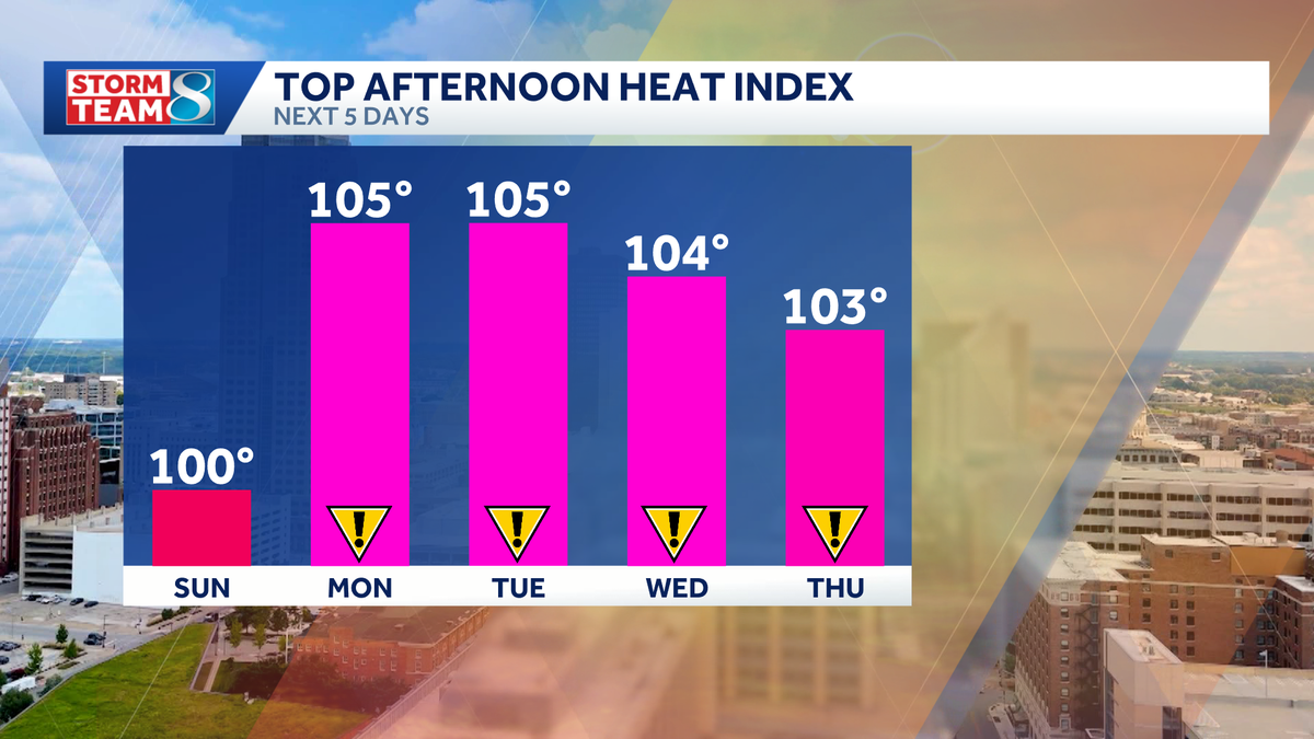 Iowa weather: What to know about the heat wave on the way
