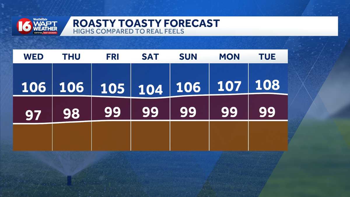First triple-digit reading of the year could arrive this weekend