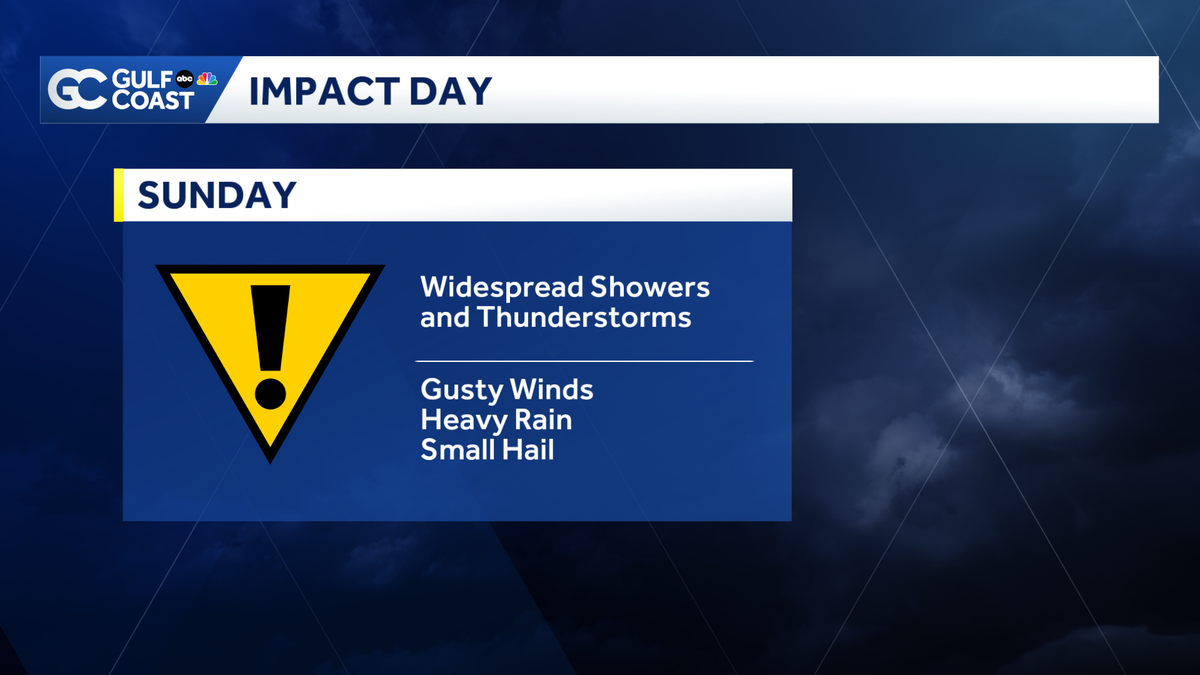 Impact Day: Showers and thunderstorms move across the Gulf Coast - WBBH