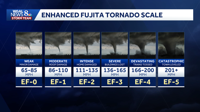 EF1 tornado confirmed in southern Perry County on Sunday